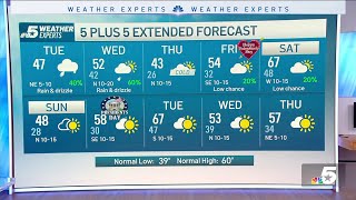 LIVE RADAR: Rainy and chilly weather | NBCDFW