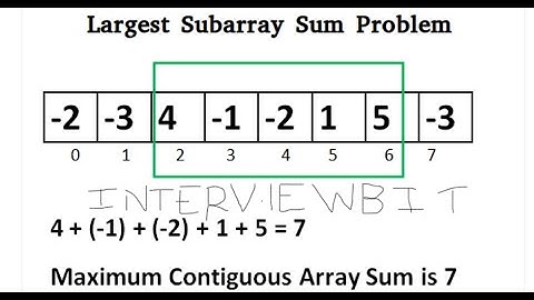 2.2 MAX SUM CONTIGUOUS SUBARRAY(Arrays)-Interviewbit #subarray#arrays#programming#kadane