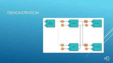 UML Component Diagram presentation