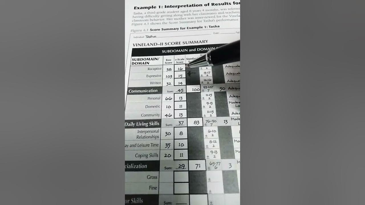 Vineland Adaptive BehaviourII How calculate Strength and Weakness