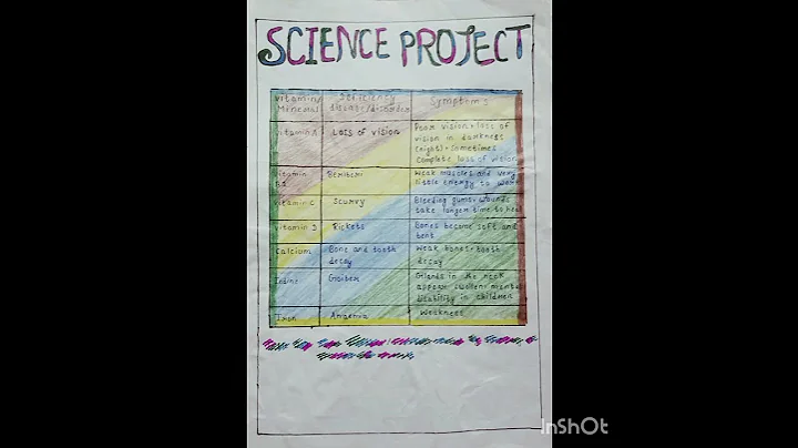 Some disease/disorders caused by deficiency of vitamins and minerals.Science project. - DayDayNews