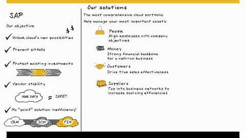 SAP Cloud Strategy Whiteboard