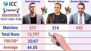 Virender Sehwag vs Kevin Pietersen vs Brendon McCullum Batting Comparison, Match, Runs, Average,100*