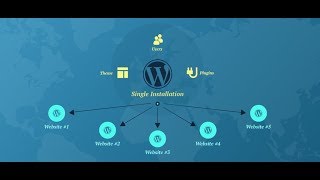 How to install Wordpress for multiple websites on Windows using Bitnami