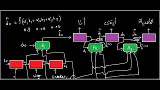 Transfrmers-8 : Decoder self-attention - Inference