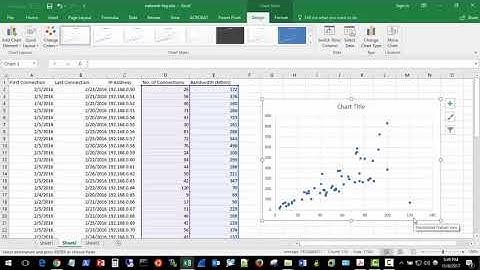Analyzing Data Analysis for Intrusion Detection