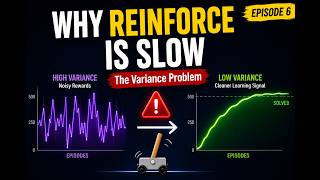 Reinforcement Learning Series for Beginners | Why REINFORCE is Slow (Variance Explained) (Episode 6)