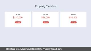 82 Clifford Street, Warragul VIC 3820 | AuPropertyReport.Com