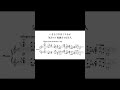 いきなり半音ミスるが気合でイ短調まで戻る人 #piano #sheetmusic