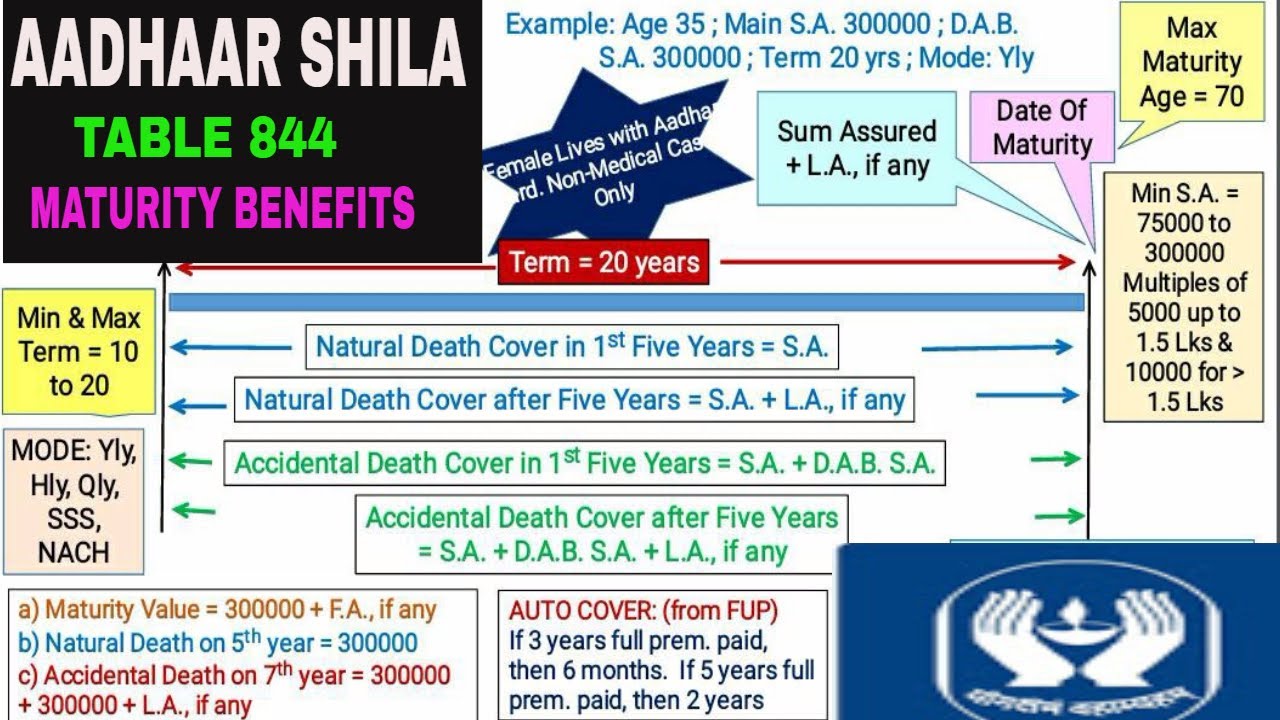 Lic Non Medical Chart 2017