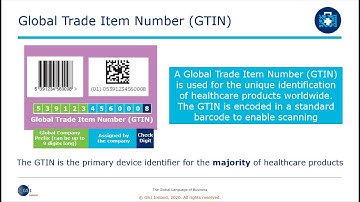GS1 Ireland Healthcare Flashtalks: What is a GTIN?