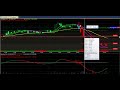 Free Automatic Buy Sell Signal Generating Software for ...