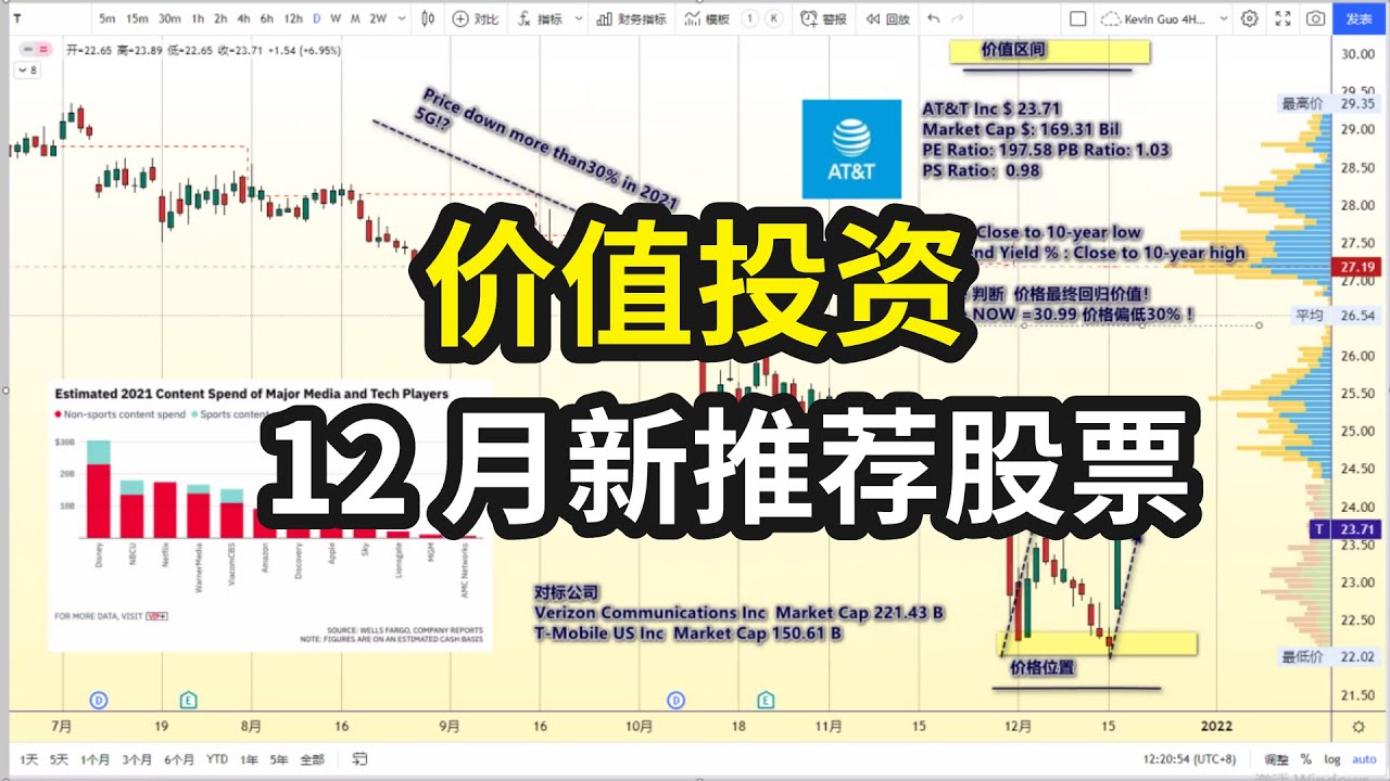 20211217 【价值投资】新推荐股票- YouTube