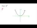 Understanding Vertical Stretching and Shrinking of Graphs