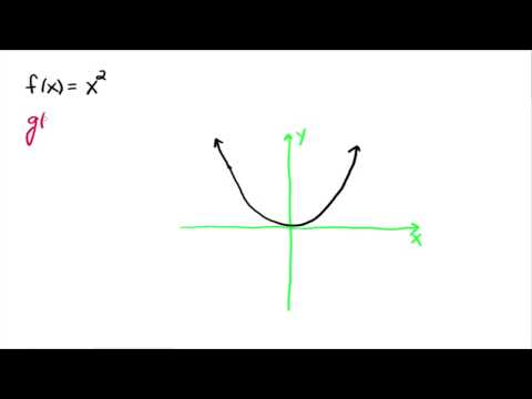 वीडियो: ऊर्ध्वाधर खिंचाव और सिकुड़न क्या है?