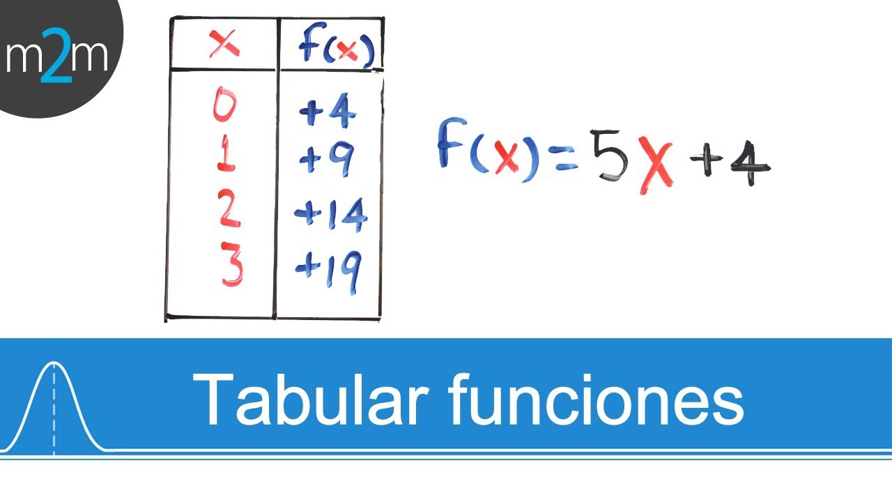 Aprende A Tabular Correctamente Una Función Comofuncionaclub