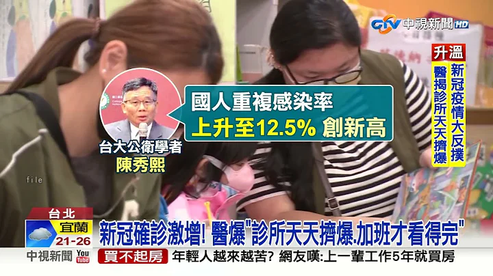 新冠反扑!医爆"诊所天天挤爆" 专家:6月恐更严重│中视新闻 20230523 - 天天要闻