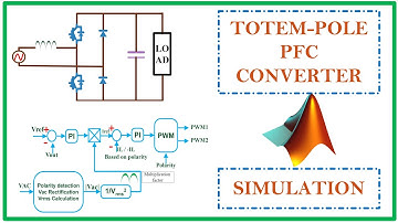 Totem-pole PFC | MATLAB Simulation | Tech Simulator