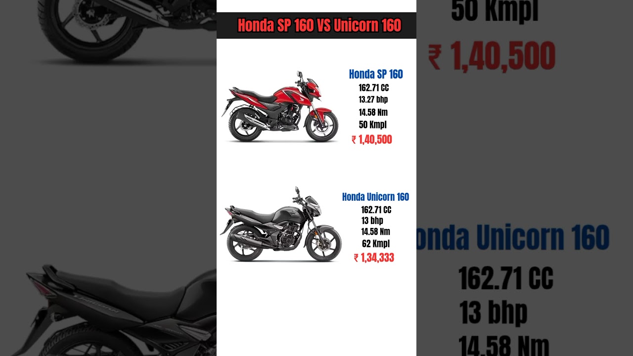 SP 160 vs Unicorn 160 – Power, Mileage & Price Comparison 