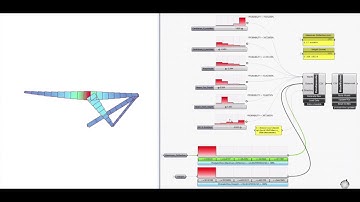 Bi directional inference for parametric simulation analysis, using Bayesian networks