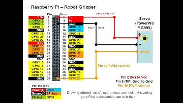 RPi 30 - Robot Gripper Control Software Using Angles