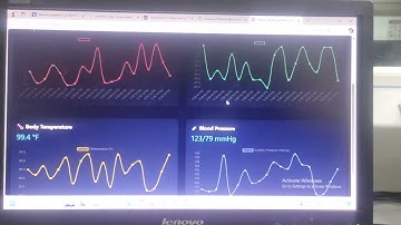 IOT based Patient Health monitoring system