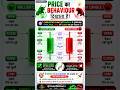 Candlestick Trading Complete Guide 📈 | Price Action, Trend, Entry Exit &amp; Market Psychology