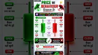 Candlestick Trading Complete Guide 📈 | Price Action, Trend, Entry Exit & Market Psychology