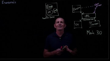 CS 134 OS—19:  Exokernels-Microkernels