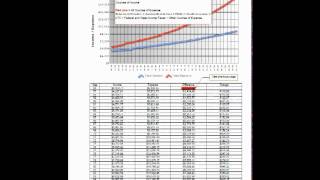 How to Analyze Federal Retirement Affordablity Using the CSRS-FERS Benefits Calculator