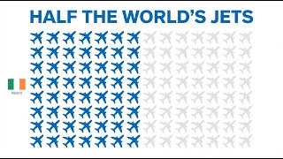 Details Why Ireland Owns MORE PLANES Than Any Country Guide