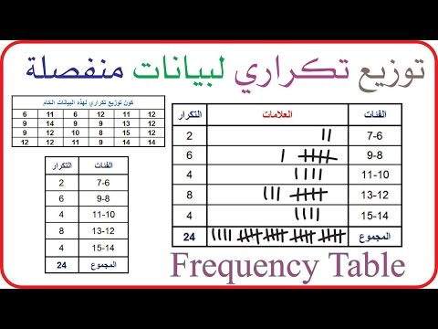 فيديو: ما الذي يتكون من البيانات المنفصلة؟