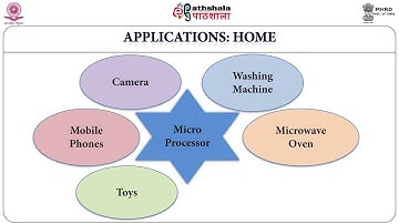 Evolution of Microprocessors