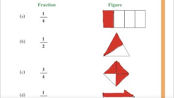 Class 4 PSEB Maths World (Maths book)-  Fractional number Chapter 3 (Part 1)