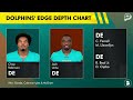 ESPN Drops A Surprising FINAL Miami Dolphins 53-Man Roster Prediction