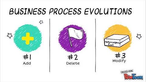 Impact Analysis Method of Business Processes Evolution for Enterprise Architecture