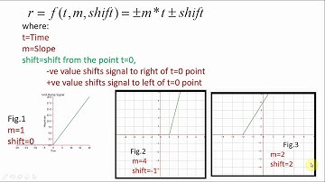Simulation of Ramp signal using Python