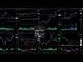 Live Trading BTC Buy/Sell Signals - Market Cipher Bitcoin Livestream- Multiple Timeframes 24/7