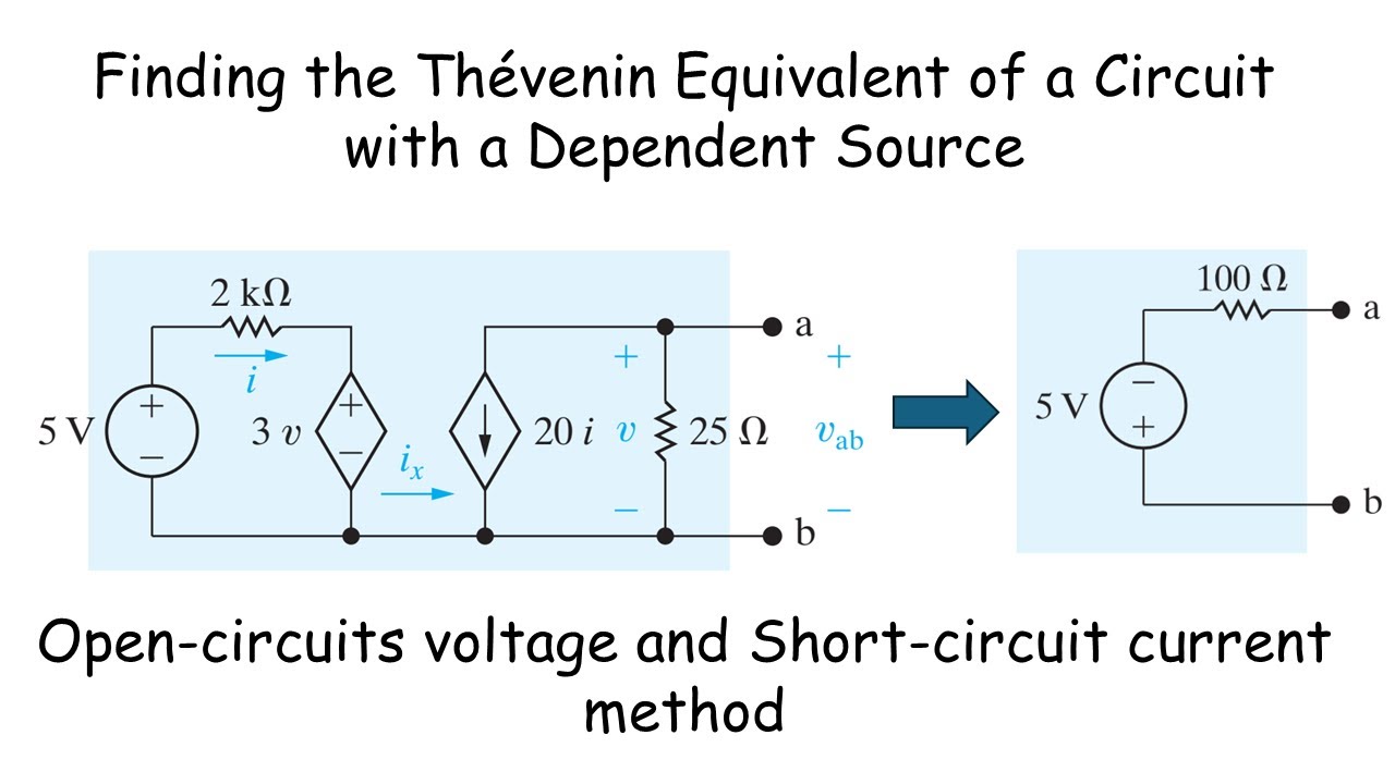Finding the Thévenin Equivalent of a Circuit with a Dependent Source ...