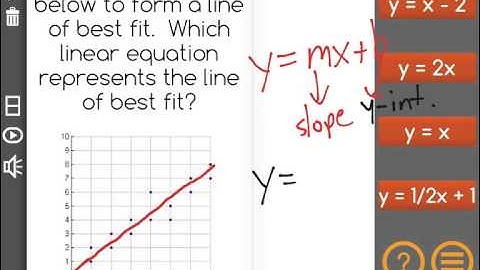[8.SP.3-1.0] Linear Equations - Common Core Standard