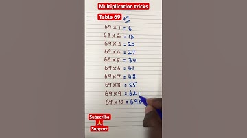 Multiplication tricks | table 69 #techpandian #shorts #youtubeshorts #trending #tabletricks