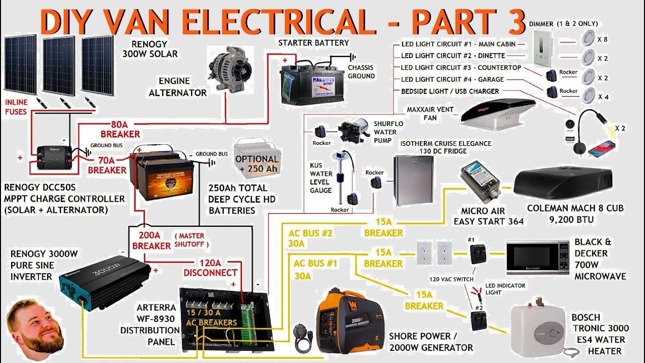 DIY VAN ELECTRICAL | PART 3 | PAINTING AND TRIM - YouTube