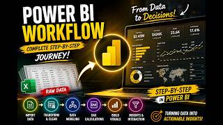 Power BI Workflow Explained | Complete Step-by-Step Journey from Raw Data to Interactive Dashboard