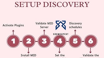 Setting Up Discovery in ServiceNow? The Secret You Need To Know!