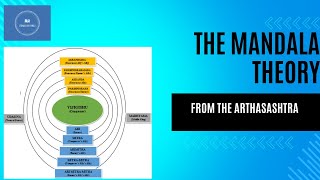 Mandala Theory from The Arthasashtra