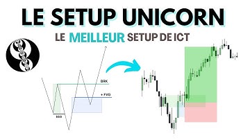 Setup UNICORN : comment saisir l’entrée parfaite en trading