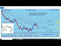 Weekly Forex Forecast And Analysis - YouTube