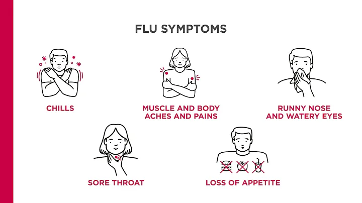 Flu, Pneumonia & COVID-19: Do you know the symptoms? - DayDayNews