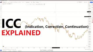 How To Actually Trade & Win