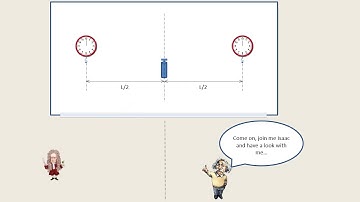 Special relativity - Part 1: Relativity of simultaneity